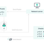 What-is-proof-of-work-1